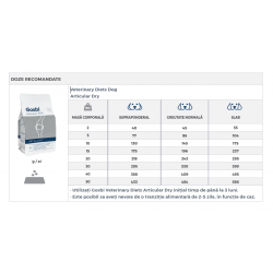 Dieta veterinara uscata pentru caini cu predispozitie la boli articulare, Gosbi Veterinary Diets Dog Articular Dry, 10Kg