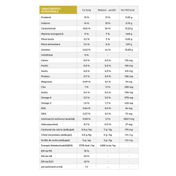 Dieta veterinara ucata pentru caini Gosbi Veterinary Diets Dog Urinary Dry, 2Kg