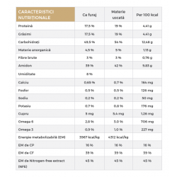 Dieta veterinara uscata pentru caini, managementul bolilor hepatice acute si cronice, Gosbi Veterinary Diets Hepatic Dry, 2Kg Dieta veterinara uscata pentru caini, managementul bolilor hepatice acute si cronice, Gosbi Veterinary Diets Hepatic Dry, 2Kg