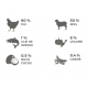 Natsbi Steamed Chicken Lamb 200g