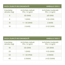 Hrana umeda pentru caini, Natsbi Steamed Chicken Lamb, pui si miel la abur, 200g
