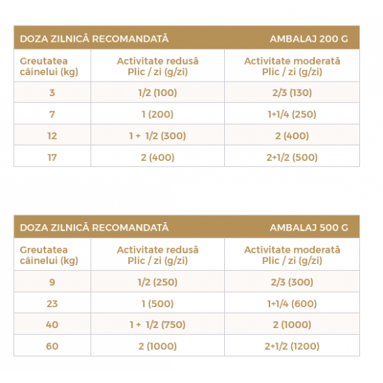 Hrana umeda pentru caini Natsbi Steamed Chicken, pui la abur,  200g
