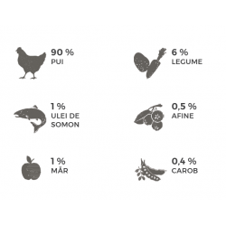 Hrana umeda pentru caini, Natsbi Steamed Chicken, pui la abur,  200g