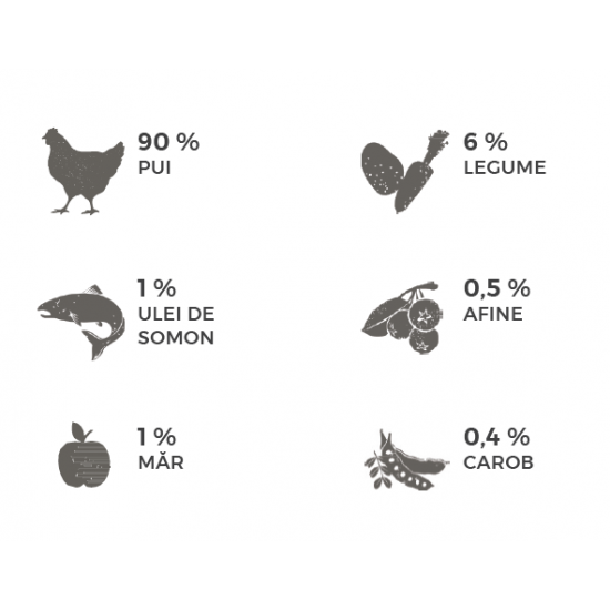 Hrana umeda pentru caini Natsbi Steamed Chicken, pui la abur,  200g