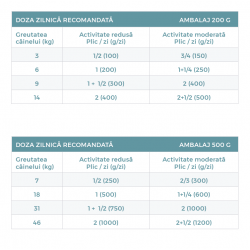 Hrana umeda pentru caini, Natsbi Steamed Fish, peste alb si somon la abur, 200g