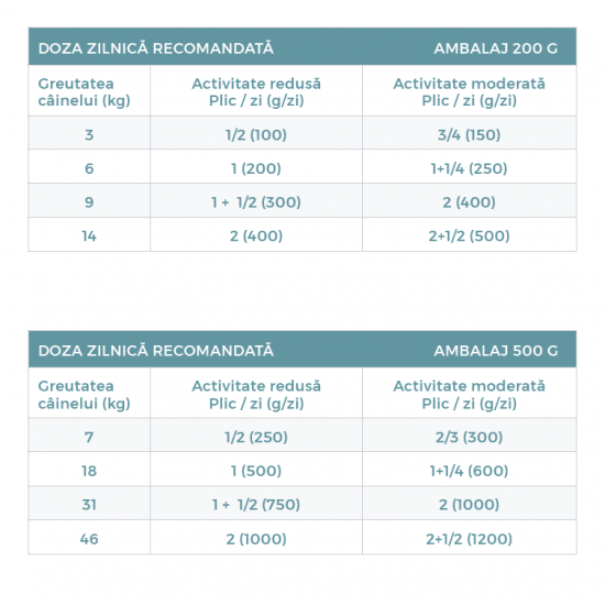 Hrana umeda pentru caini, Natsbi Steamed Fish, peste alb si somon la abur, 200g