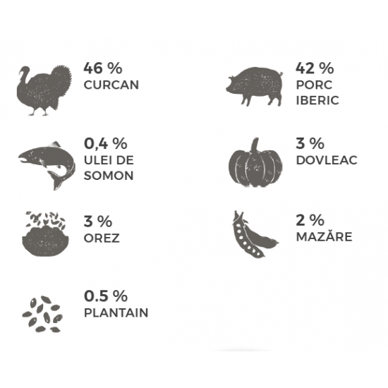 Hrana umeda pentru caini, Natsbi Steamed Iberian Pork Turkey, porc iberic si curcan, 200g