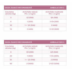 Hrana umeda pentru caini, Natsbi Steamed Iberian Pork Turkey, porc iberic si curcan, 200g