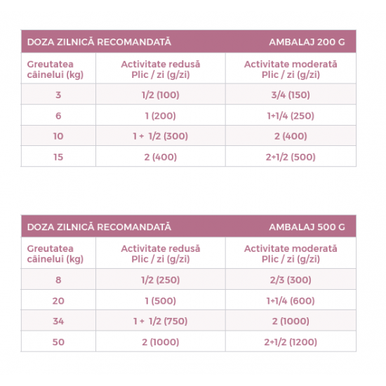 Hrana umeda pentru caini, Natsbi Steamed Iberian Pork Turkey, porc iberic si curcan, 200g