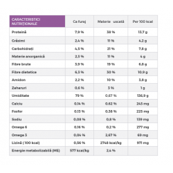 Dieta veterinara umeda pentru caini Gosbi Veterinary Diets Dog Obesity WET, 390g