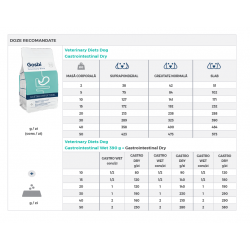 Dieta veterinara uscata pentru caini, Gosbi Veterinary Diets Gastrointestinal Dry, 10Kg